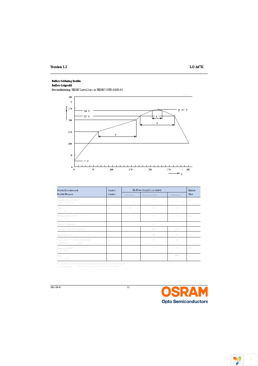 LO A67K-K1M2-24-Z Page 12